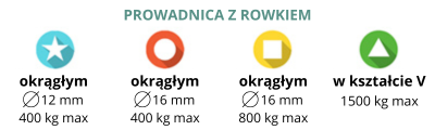 prowadnica z rowkiem do bram